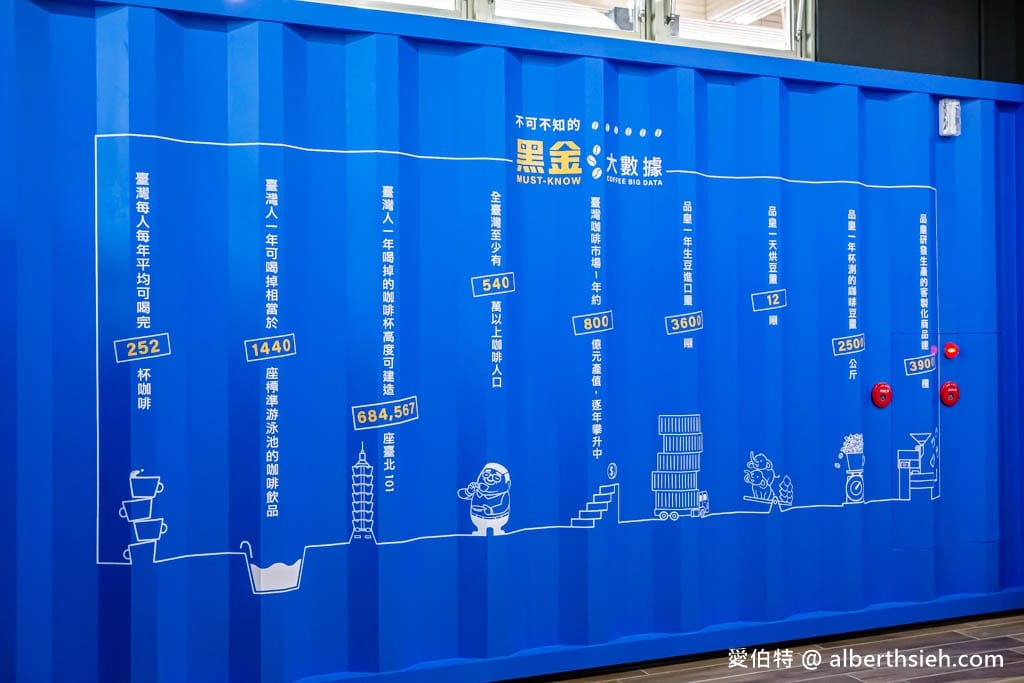嘉義水上品皇咖啡觀光工廠｜免門票咖啡免費喝到飽