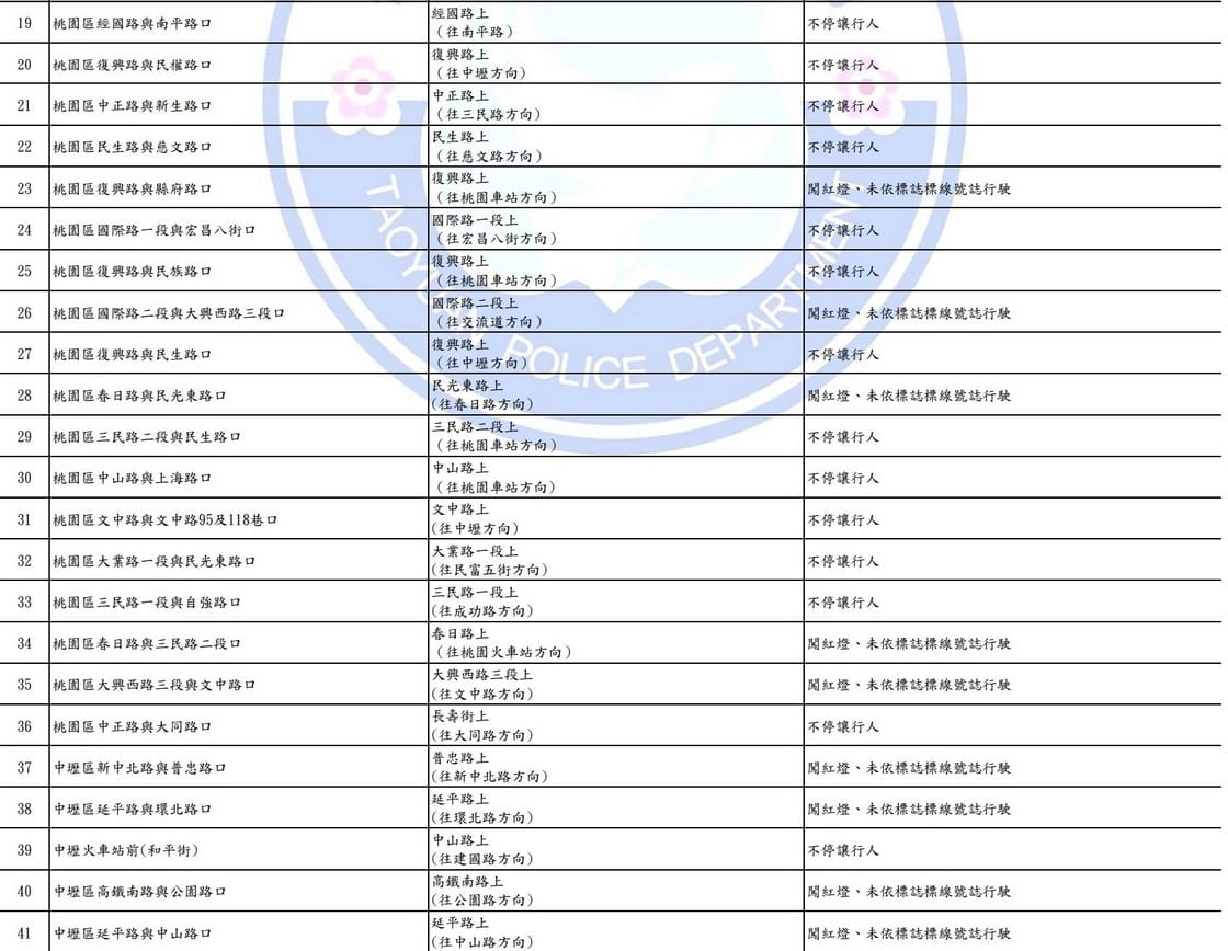 2025桃園科技執法地點查詢｜測速照相。闖紅燈