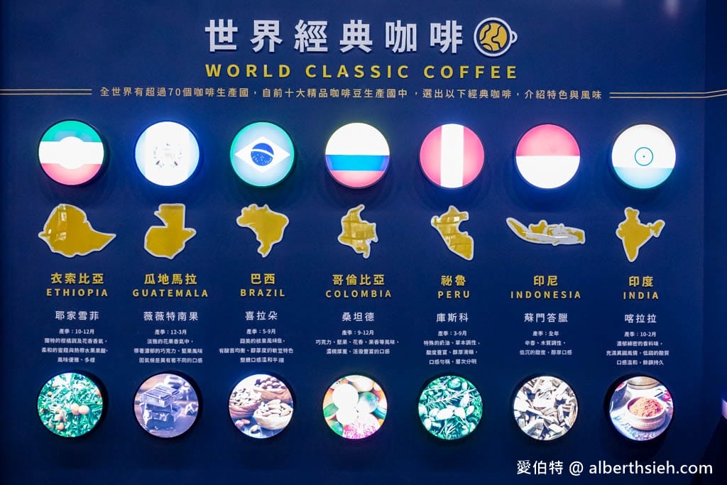 嘉義水上品皇咖啡觀光工廠｜免門票咖啡免費喝到飽