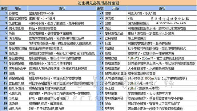 初生嬰兒新生兒用品要準備什麼？必備清單2025更新版