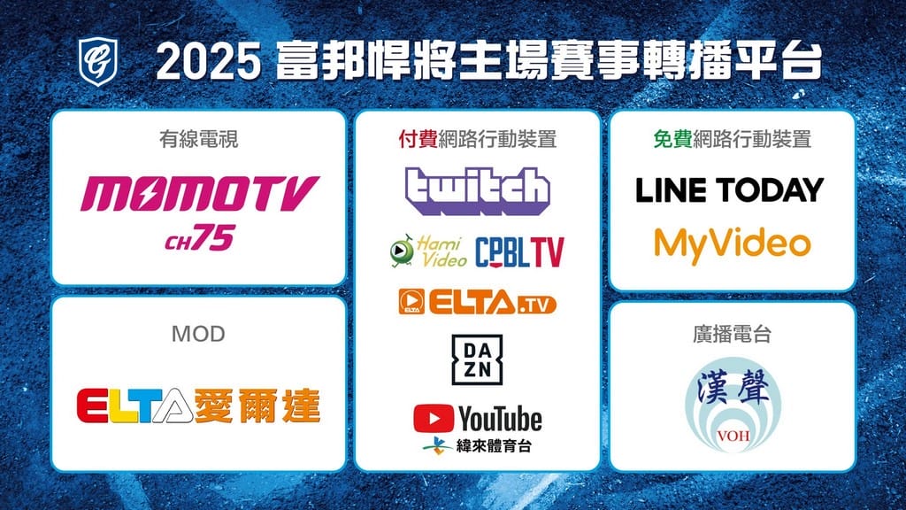 2025中華職棒CPBL棒球直播免費線上看|Line/DAZN - 第34張圖 2025中華職棒CPBL棒球直播免費線上看|Line/DAZN
