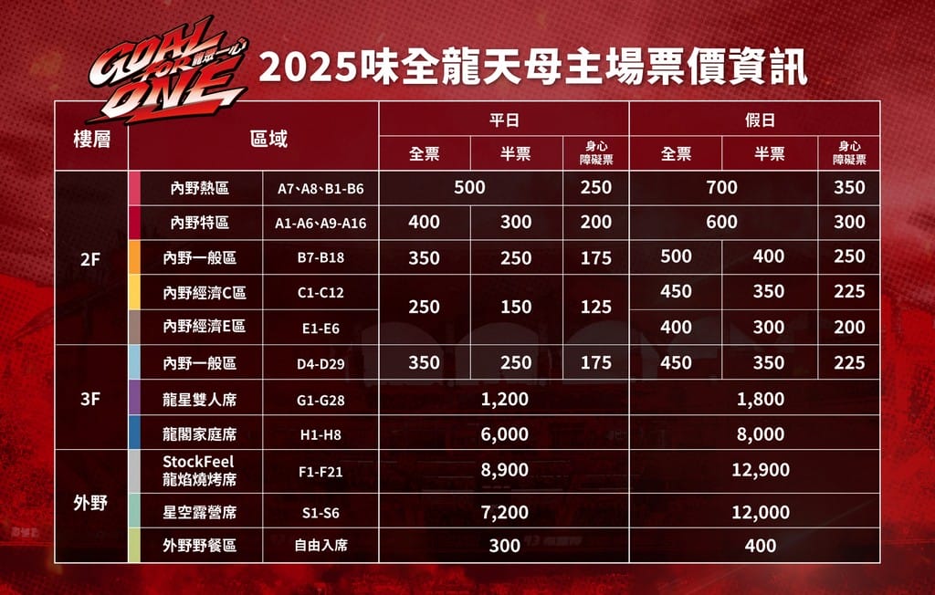 2025中華職棒CPBL棒球直播免費線上看|Line/DAZN - 第38張圖 2025中華職棒CPBL棒球直播免費線上看|Line/DAZN