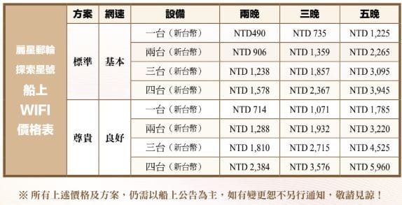 麗星郵輪探索星號|親子家庭旅遊值得嗎?大阪高知六天五夜行程 - 第6張圖 麗星郵輪探索星號|親子家庭旅遊值得嗎?大阪高知六天五夜行程