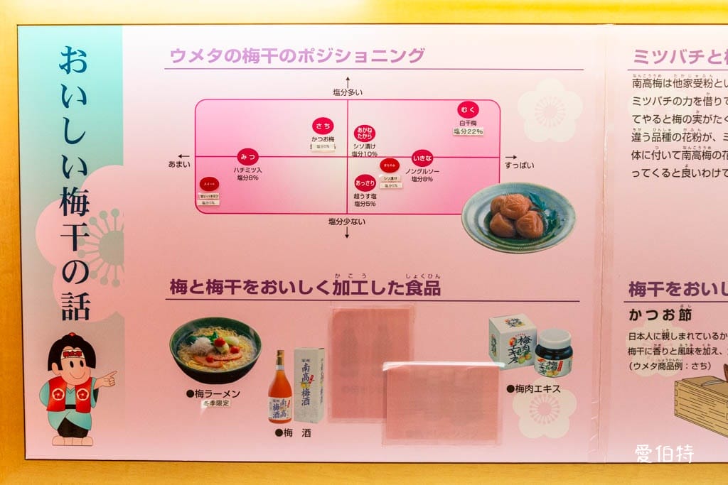 和歌山景點推薦|紀州梅干館,日本第一的產梅地,梅酒DIY - 第11張圖 和歌山景點推薦|紀州梅干館,日本第一的產梅地,梅酒DIY
