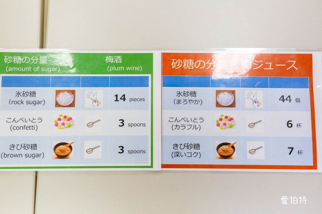 和歌山景點推薦｜紀州梅干館，日本第一的產梅地，梅酒DIY @愛伯特