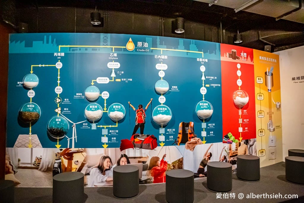 桃園台塑企業文物館｜免費室內親子景點，體驗開貨車電動車