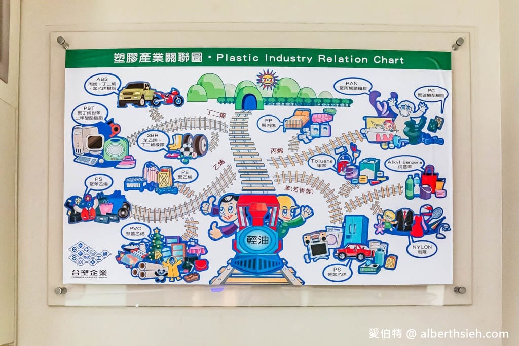 桃園台塑企業文物館｜免費室內親子景點，體驗開貨車電動車