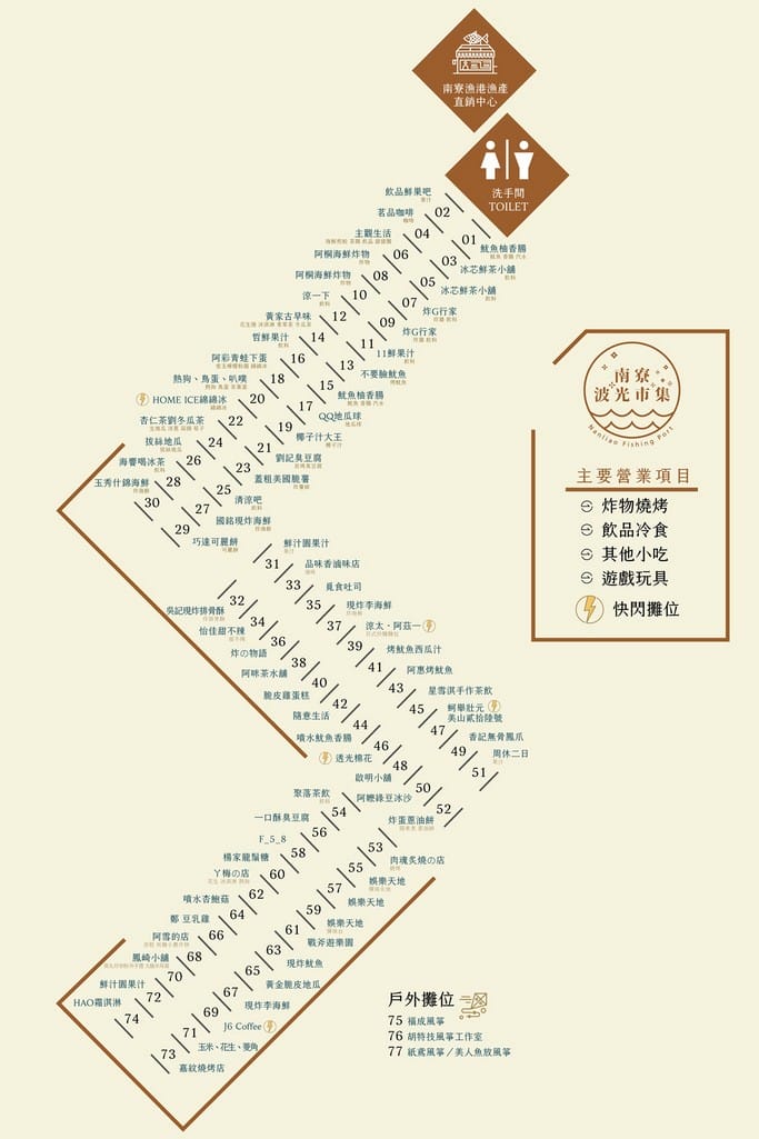 新竹南寮漁港網美IG打卡景點｜波光市集、魚鱗天梯、萬昌造船廠