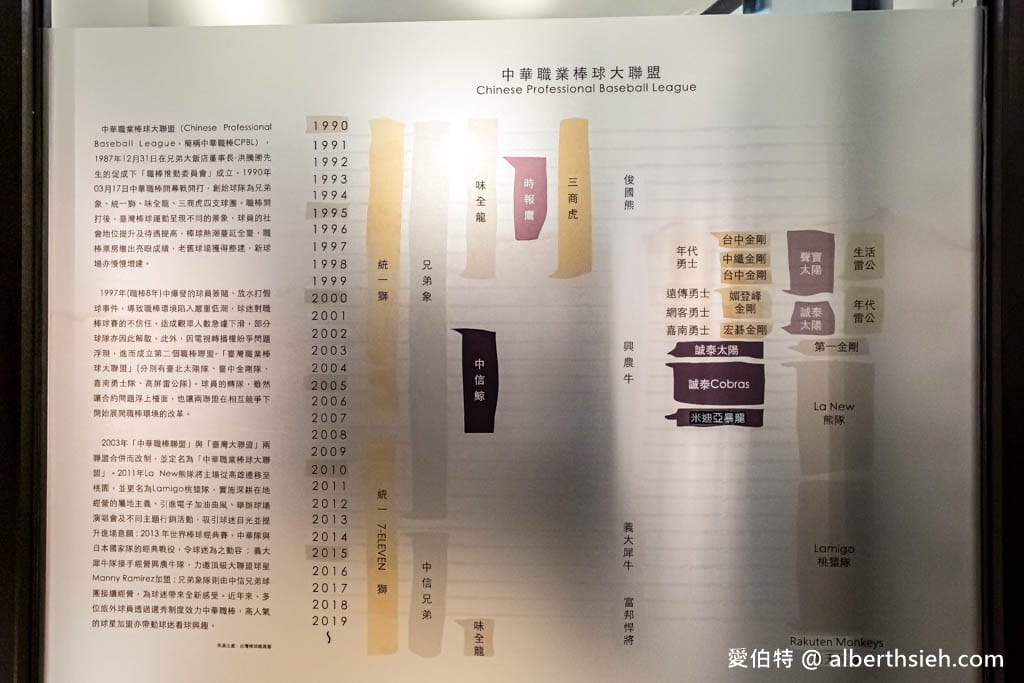 桃園龍潭史努比棒球名人堂|免門票親子景點,史努比樂園 - 第12張圖 桃園龍潭史努比棒球名人堂|免門票親子景點,史努比樂園