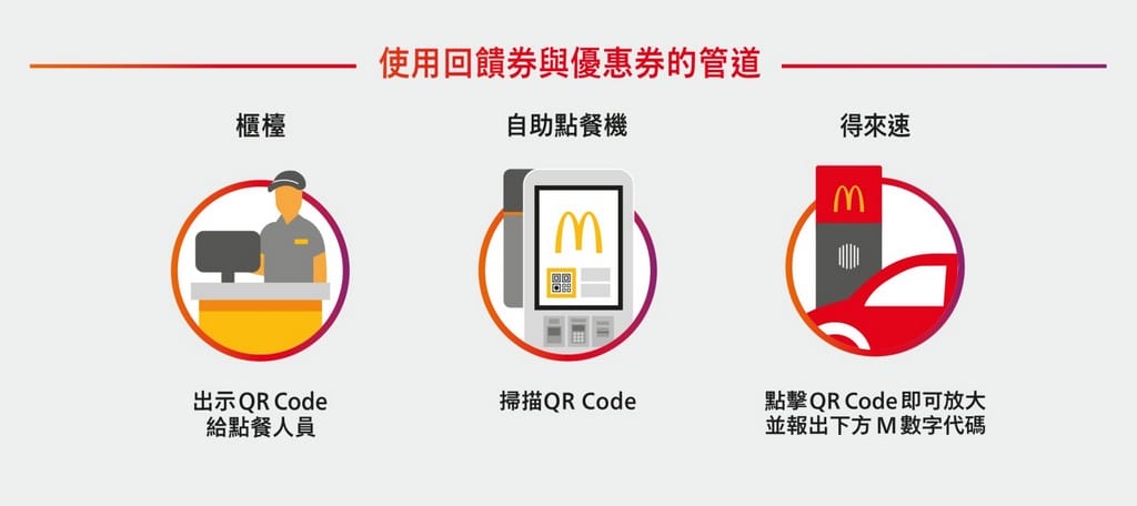 麥當勞APP全球版|點點卡怎麼用,優惠券週週送,買1送1 - 第9張圖 麥當勞APP全球版|點點卡怎麼用,優惠券週週送,買1送1