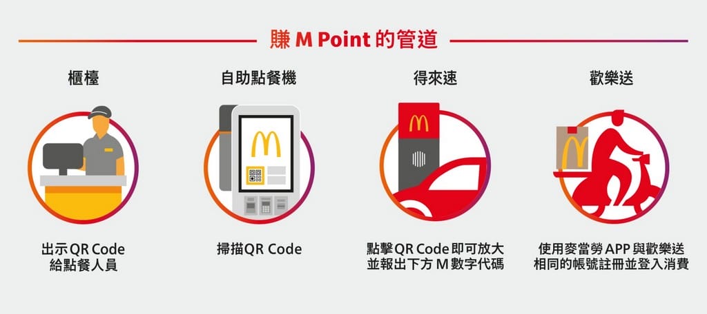 麥當勞APP全球版|點點卡怎麼用,優惠券週週送,買1送1 - 第7張圖 麥當勞APP全球版|點點卡怎麼用,優惠券週週送,買1送1