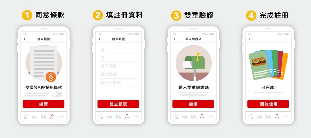 麥當勞APP全球版|點點卡怎麼用,優惠券週週送,買1送1 - 第3張圖 麥當勞APP全球版|點點卡怎麼用,優惠券週週送,買1送1