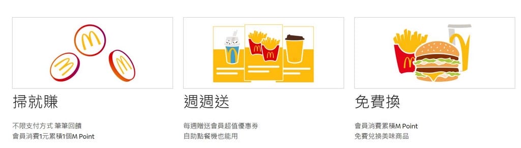 麥當勞APP全球版|點點卡怎麼用,優惠券週週送,買1送1 - 第2張圖 麥當勞APP全球版|點點卡怎麼用,優惠券週週送,買1送1