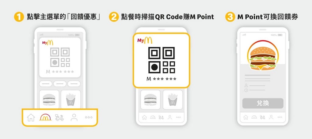麥當勞APP全球版|點點卡怎麼用,優惠券週週送,買1送1 - 第4張圖 麥當勞APP全球版|點點卡怎麼用,優惠券週週送,買1送1