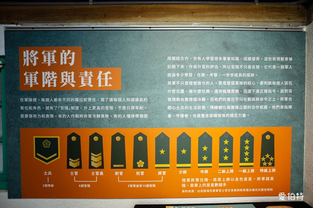 不一樣的馬村將軍特展|中壢馬祖新村眷村文創園區,旗袍民國風情 - 第11張圖 不一樣的馬村將軍特展|中壢馬祖新村眷村文創園區,旗袍民國風情