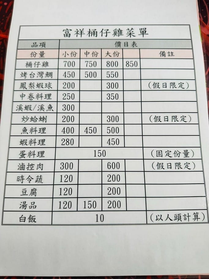 桃園桶仔雞推薦|大溪富祥桶仔雞,隱藏於半山腰烤雞烤魚必點 - 第3張圖 桃園桶仔雞推薦|大溪富祥桶仔雞,隱藏於半山腰烤雞烤魚必點