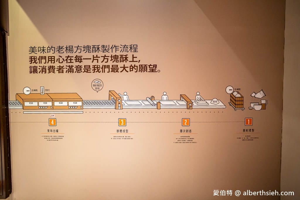 嘉義老楊方塊酥觀光工廠｜免門票，仙草茶免費喝，太空艙親子球池