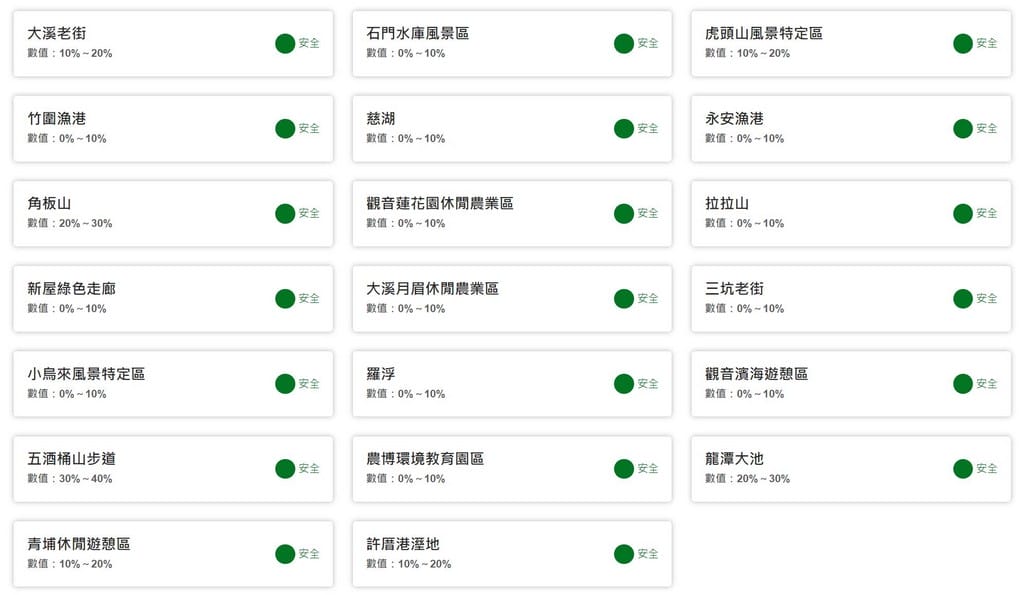 桃園即時影像｜景點即時現況人潮天氣，桃園機場/石門水庫/大溪老街