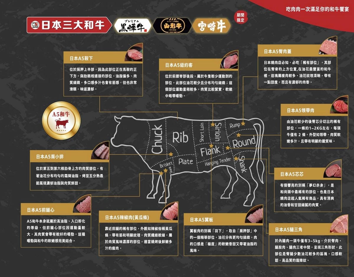 吃肉肉燒肉専門店中壢店｜桃園燒烤吃到飽推薦，手搖飲無限暢飲還能外帶