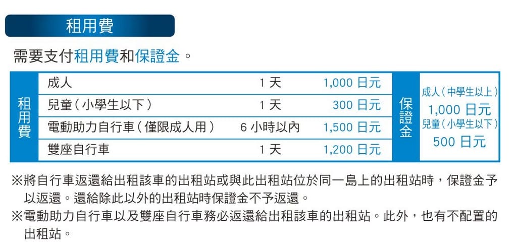 島波海道自行車路線｜廣島尾道愛媛今治，日本最美單車道瀨戶內海