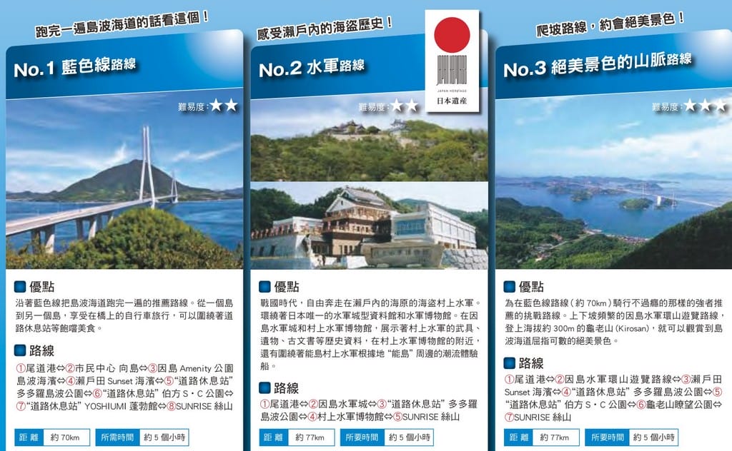 島波海道自行車路線｜廣島尾道愛媛今治，日本最美單車道瀨戶內海