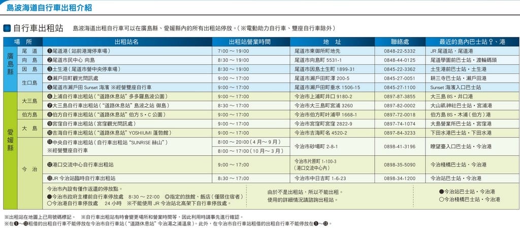 島波海道自行車路線｜廣島尾道愛媛今治，日本最美單車道瀨戶內海