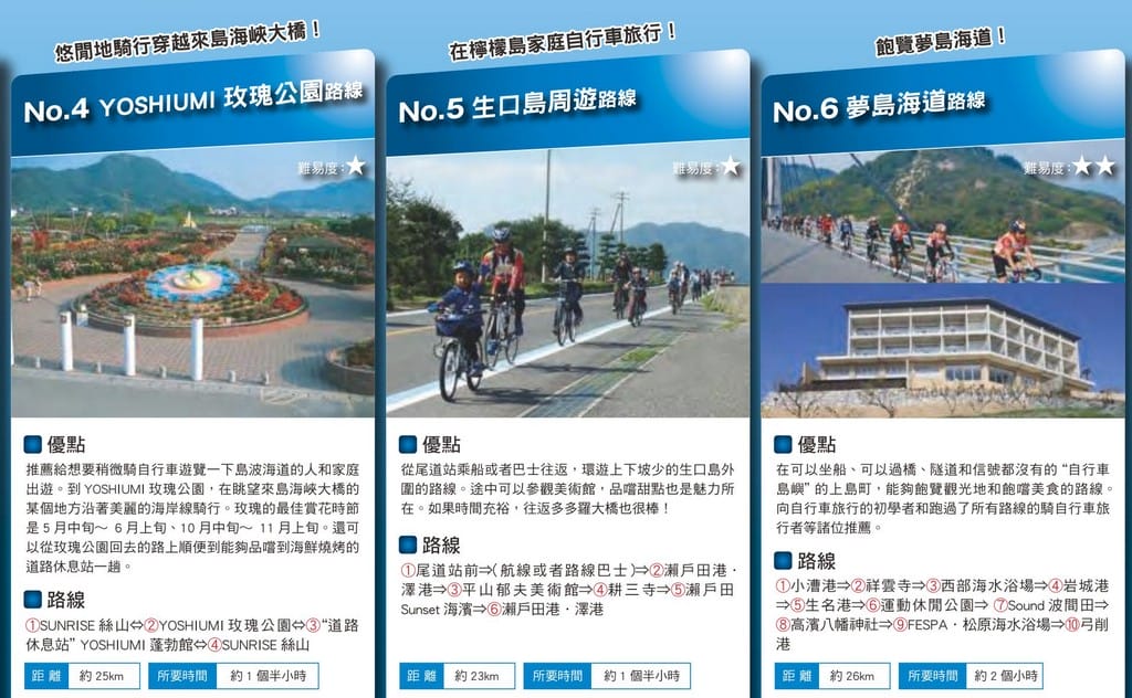 島波海道自行車路線｜廣島尾道愛媛今治，日本最美單車道瀨戶內海