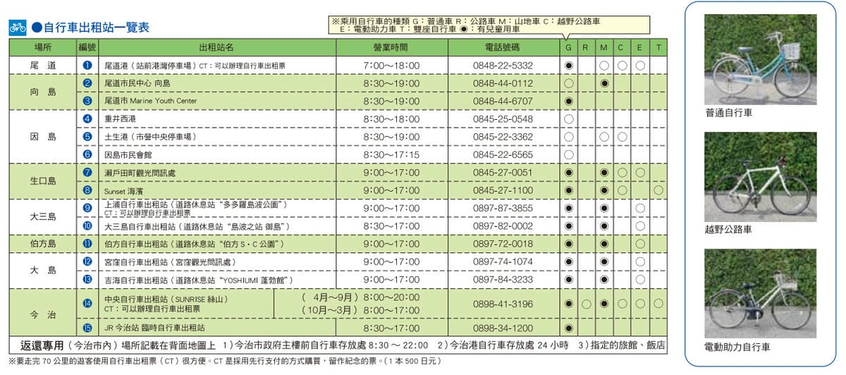 島波海道自行車路線｜廣島尾道愛媛今治，日本最美單車道瀨戶內海