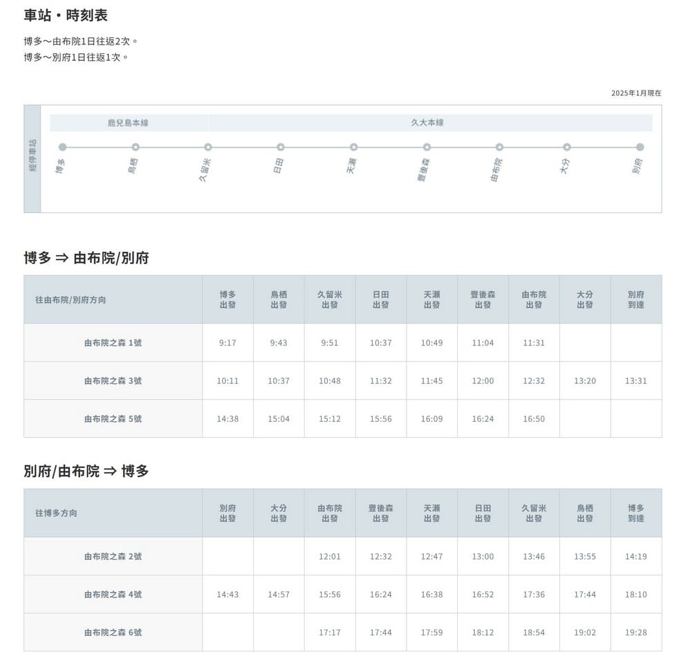 九州由布院之森預約攻略｜票價時刻表與座位預約劃位懶人包