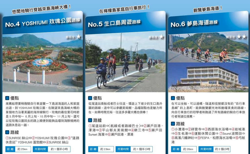 島波海道自行車路線|廣島尾道愛媛今治,日本最美單車道瀨戶內海 @愛伯特