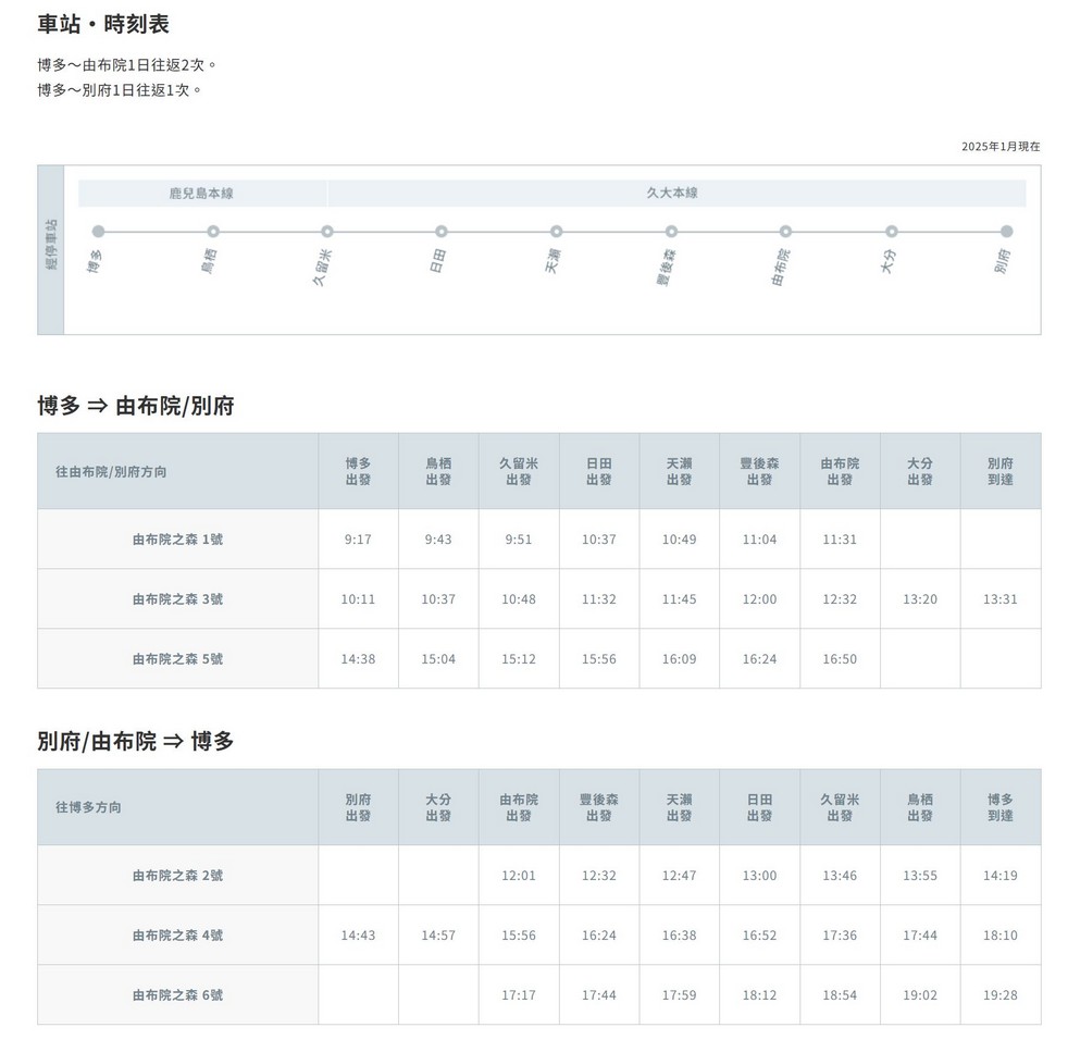 九州由布院之森預約攻略｜票價時刻表與座位預約劃位懶人包 @愛伯特
