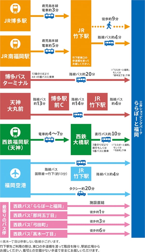 LaLaport福岡購物攻略|日本最大鋼彈,220間藥妝美食 - 第2張圖 LaLaport福岡購物攻略|日本最大鋼彈,220間藥妝美食