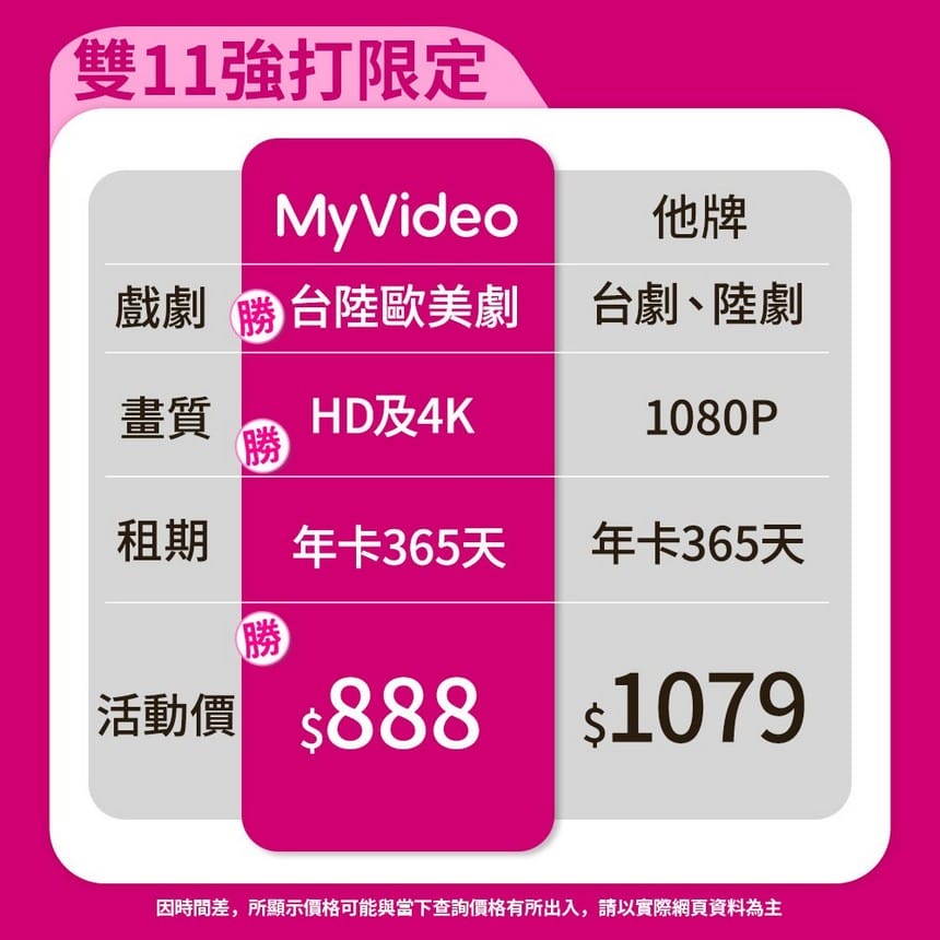 雙11優惠2025懶人包｜愛奇藝、Netflix、Disney+