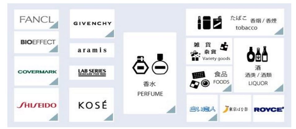 2026日本旅遊優惠券最強懶人包｜電器藥妝免稅折上折攻略