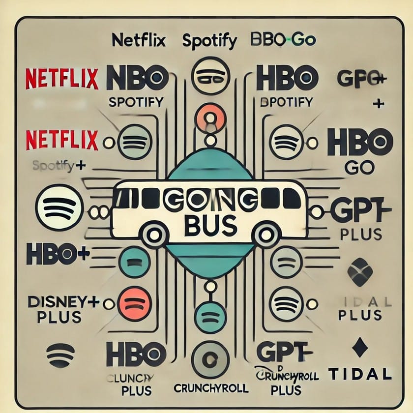 Goingbus優惠碼｜Netflix串流合租平台推薦2026