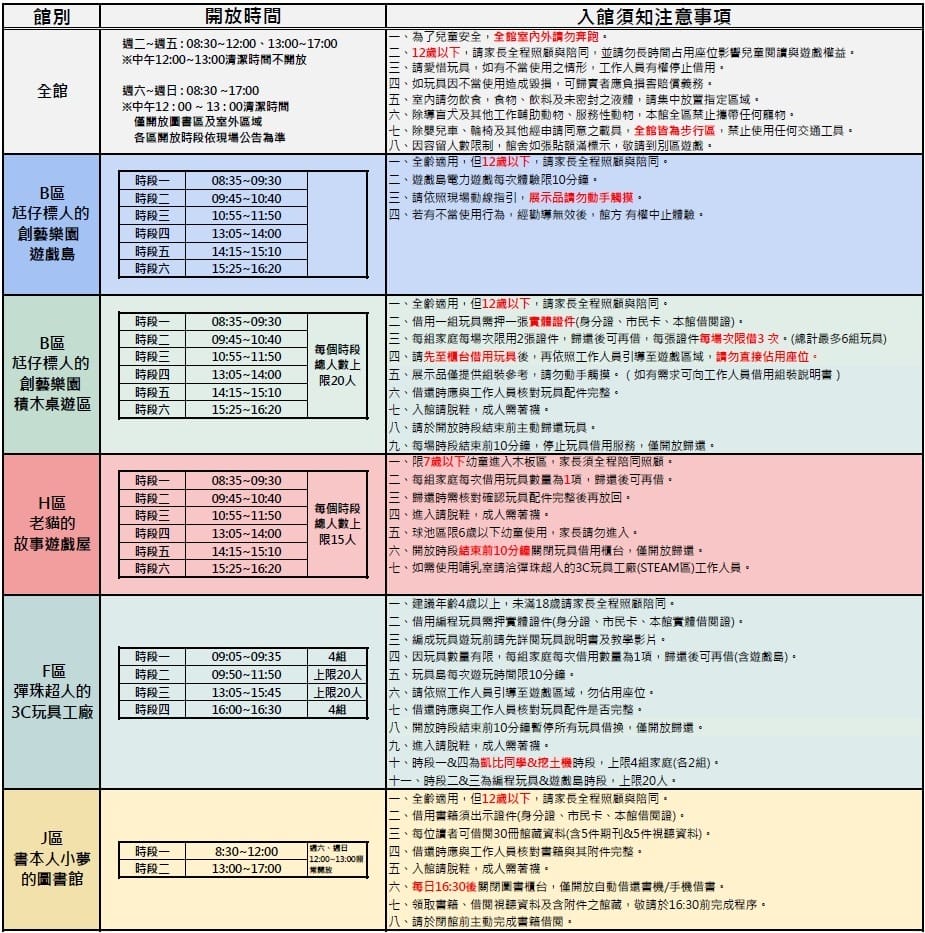 兒童玩具圖書館｜桃園八德親子景點推薦，十大主題館免費玩到飽