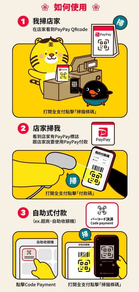 全支付好用嗎？跨境日本免手續費，綁定銀行、通路優惠與交通回饋