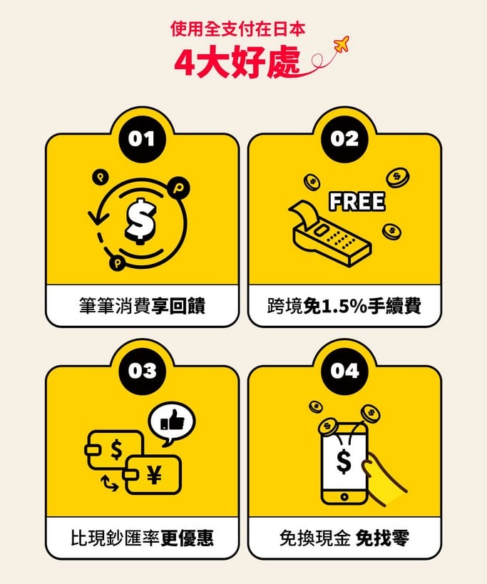 全支付好用嗎？跨境日本免手續費，綁定銀行、通路優惠與交通回饋