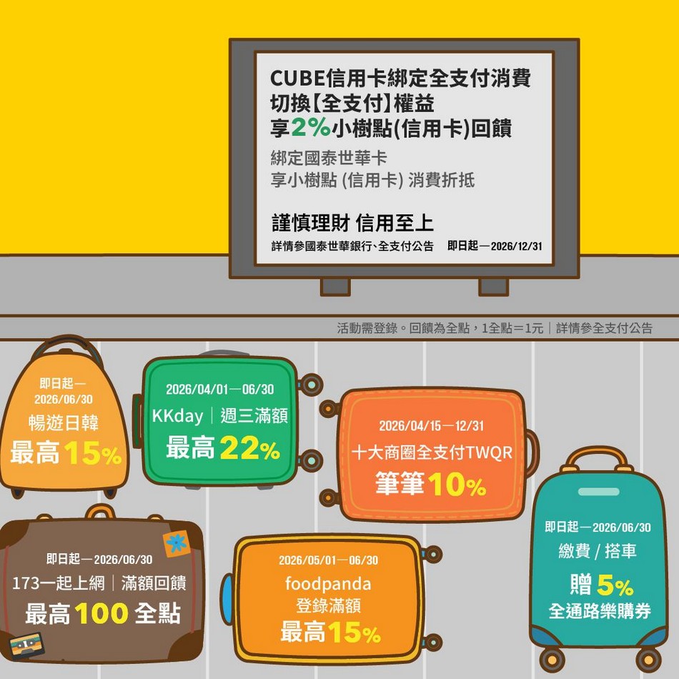 全支付優惠