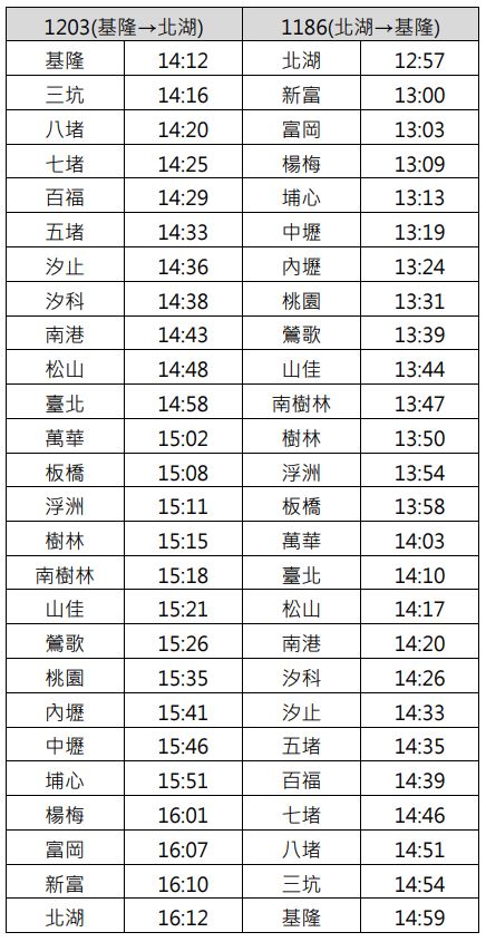 0501台鐵列車停駛（桃園替代公車資訊包含桃園、內壢、中壢、埔心、楊梅、富岡、新富等七站） @愛伯特