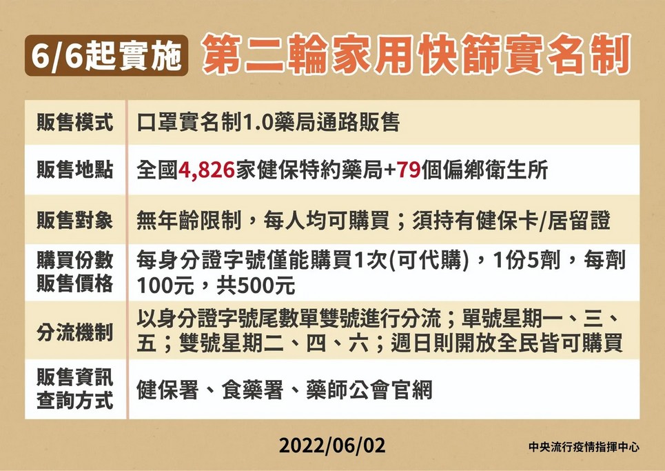 居家快篩試劑你用過哪幾款？實名制怎麼買？（七款完整使用推薦懶人包） @愛伯特