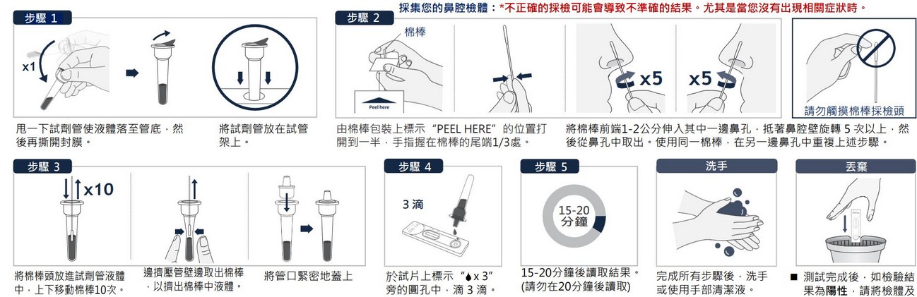 居家快篩試劑你用過哪幾款？實名制怎麼買？（七款完整使用推薦懶人包） @愛伯特