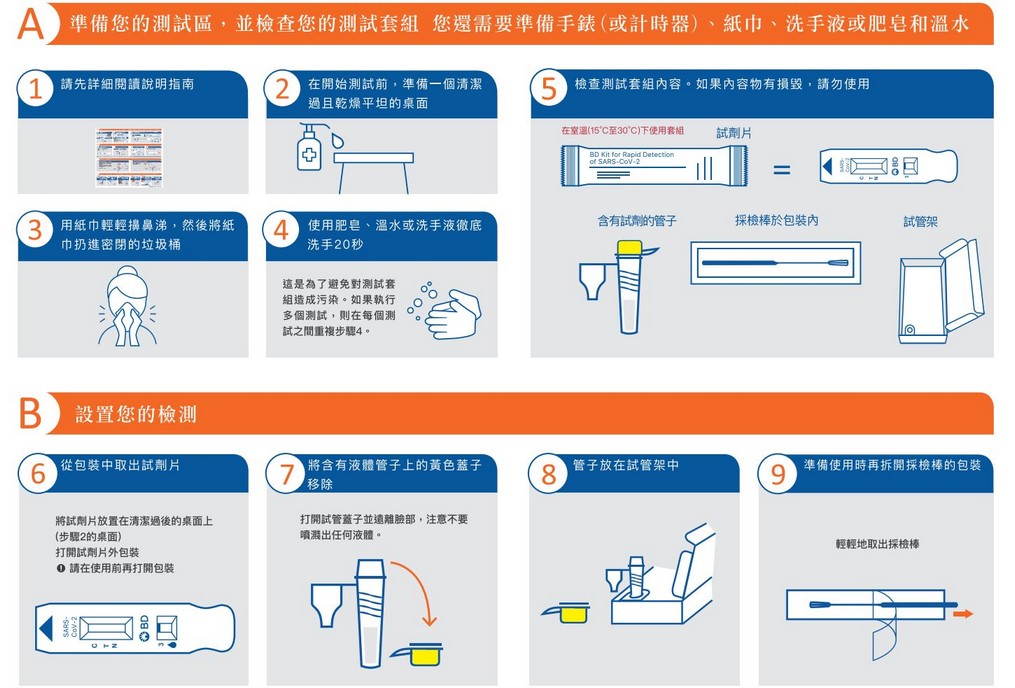 居家快篩試劑你用過哪幾款？實名制怎麼買？（七款完整使用推薦懶人包） @愛伯特
