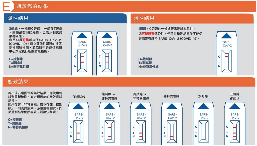 居家快篩試劑你用過哪幾款？實名制怎麼買？（七款完整使用推薦懶人包） @愛伯特