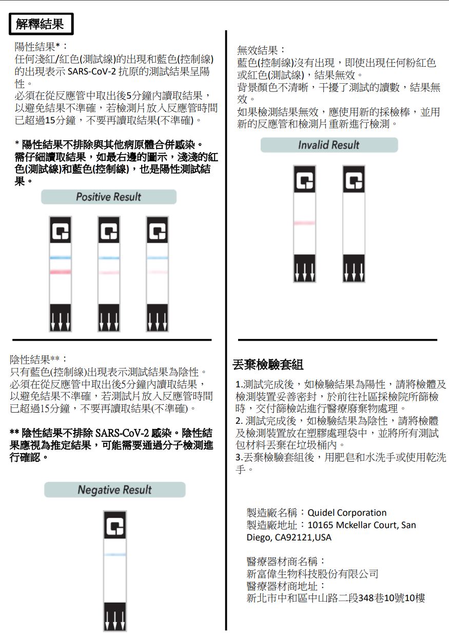 居家快篩試劑你用過哪幾款？實名制怎麼買？（七款完整使用推薦懶人包） @愛伯特