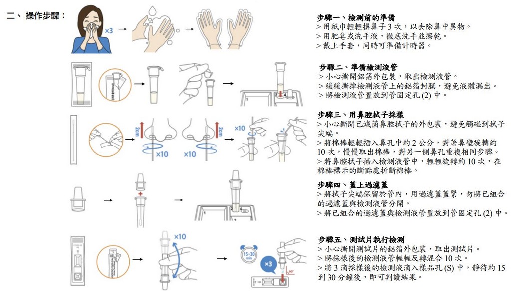居家快篩試劑你用過哪幾款？實名制怎麼買？（七款完整使用推薦懶人包） @愛伯特