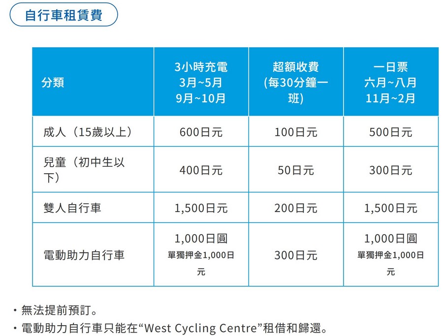 福岡必去親子景點推薦｜海之中道海濱公園，巨大雲朵彈跳床、滾輪滑梯 @愛伯特