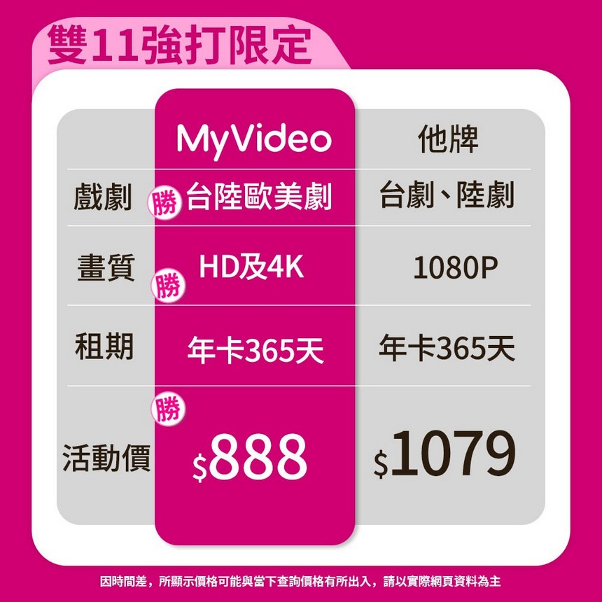 雙11優惠2025懶人包｜愛奇藝、Netflix、Disney+ @愛伯特