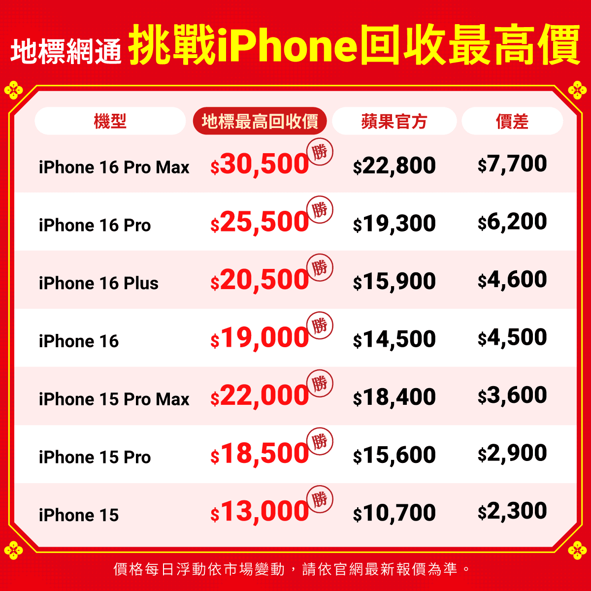 手機回收