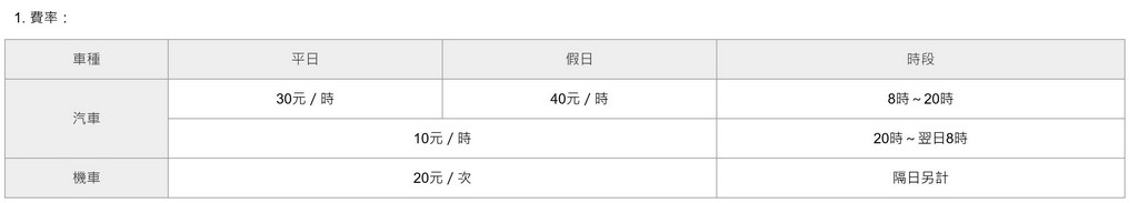 台北兒童新樂園停車費用
